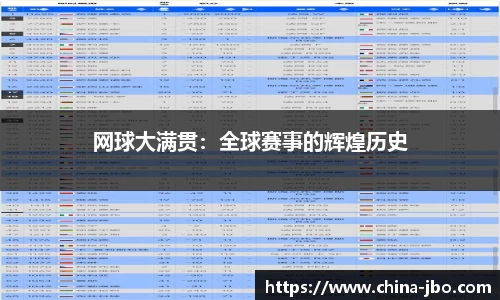 网球大满贯：全球赛事的辉煌历史