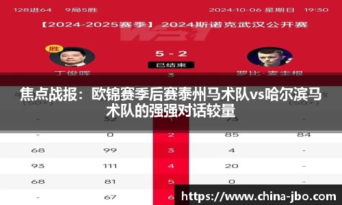 焦点战报：欧锦赛季后赛泰州马术队vs哈尔滨马术队的强强对话较量